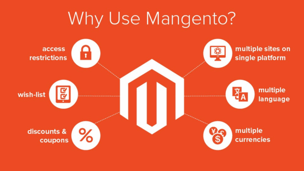 Why Magento 2 Is Still the Best Choice for Growing E‑Commerce Brands