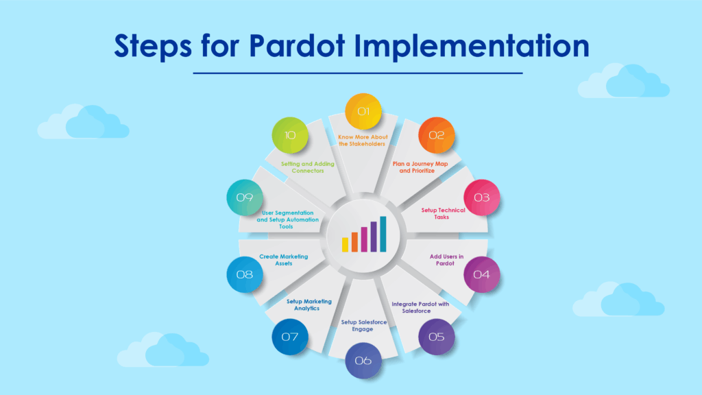 Salesforce Implementation Checklist: What to Do Before You Start